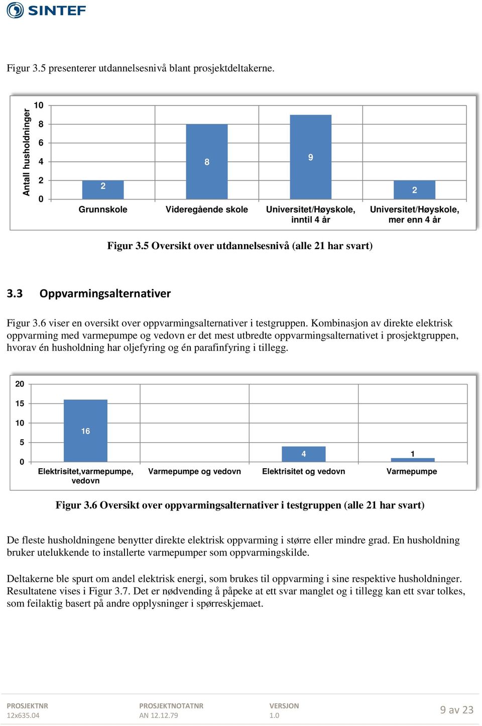 3 Oppvarmingsalternativer Figur 3.6 viser en oversikt over oppvarmingsalternativer i testgruppen.