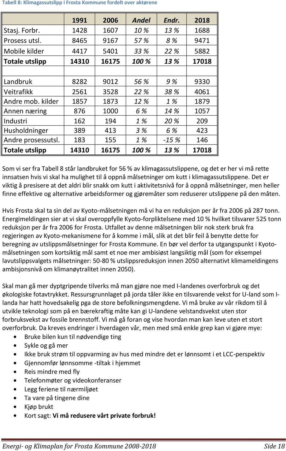 kilder 1857 1873 12 % 1 % 1879 Annen næring 876 1000 6 % 14 % 1057 Industri 162 194 1 % 20 % 209 Husholdninger 389 413 3 % 6 % 423 Andre prosessutsl.