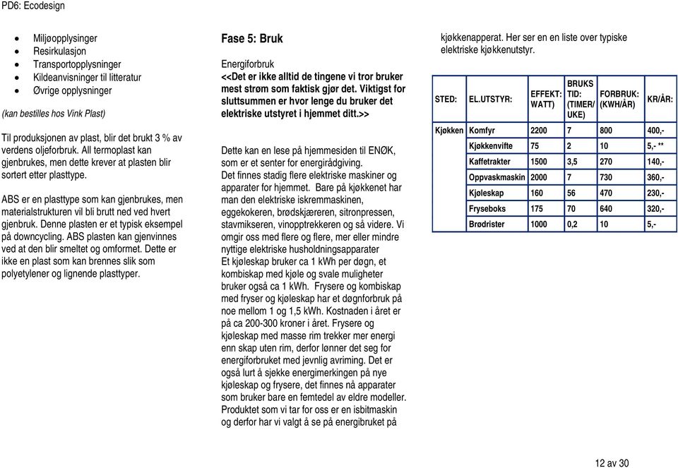 ABS er en plasttype som kan gjenbrukes, men materialstrukturen vil bli brutt ned ved hvert gjenbruk. Denne plasten er et typisk eksempel på downcycling.