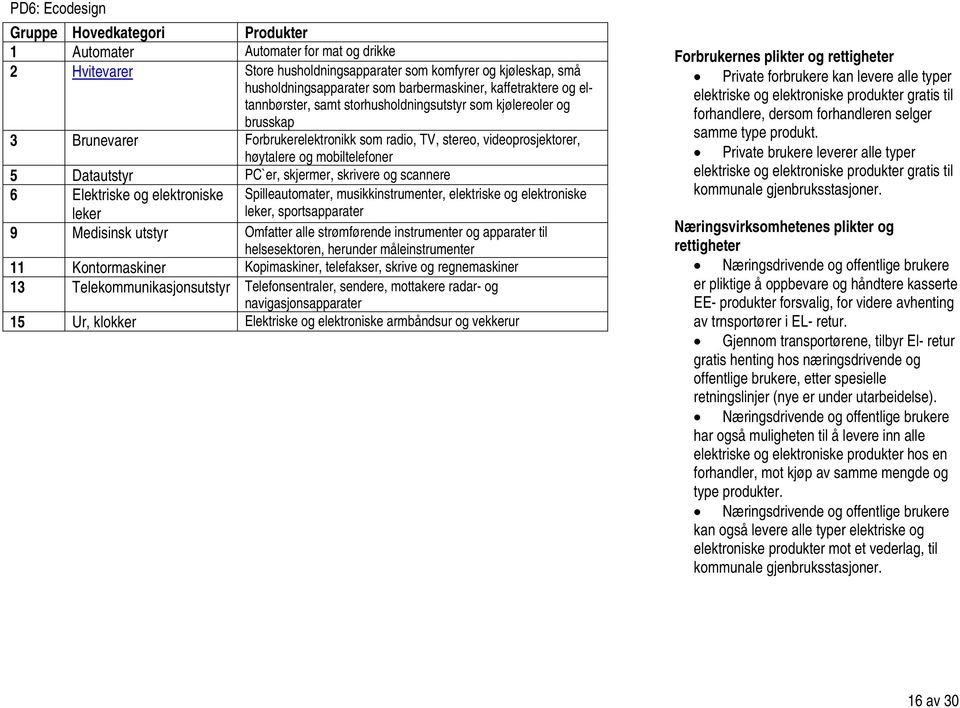 skjermer, skrivere og scannere 6 Elektriske og elektroniske leker Spilleautomater, musikkinstrumenter, elektriske og elektroniske leker, sportsapparater 9 Medisinsk utstyr Omfatter alle strømførende