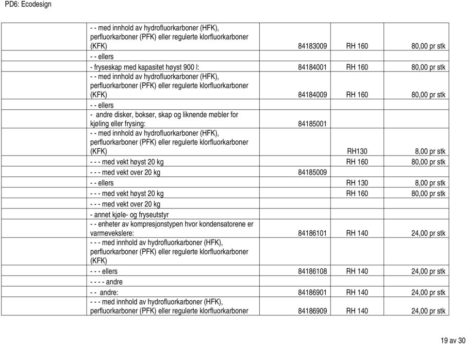 liknende møbler for kjøling eller frysing: 84185001 - - med innhold av hydrofluorkarboner (HFK), perfluorkarboner (PFK) eller regulerte klorfluorkarboner (KFK) RH130 8,00 pr stk - - - med vekt høyst