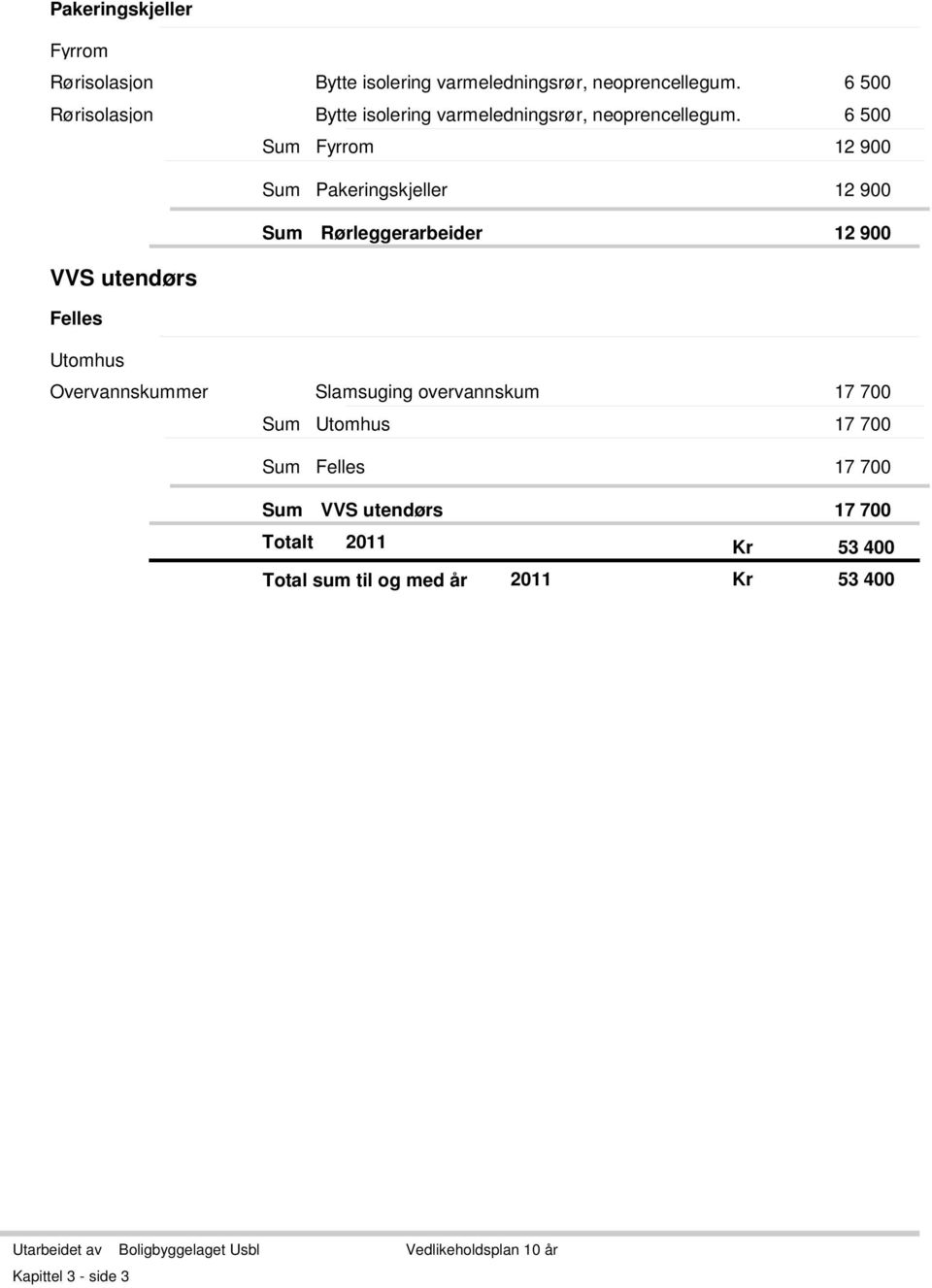 6 500 Fyrrom 12 900 Pakeringskjeller 12 900 Rørleggerarbeider 12 900 VVS utendørs Felles Utomhus Overvannskummer