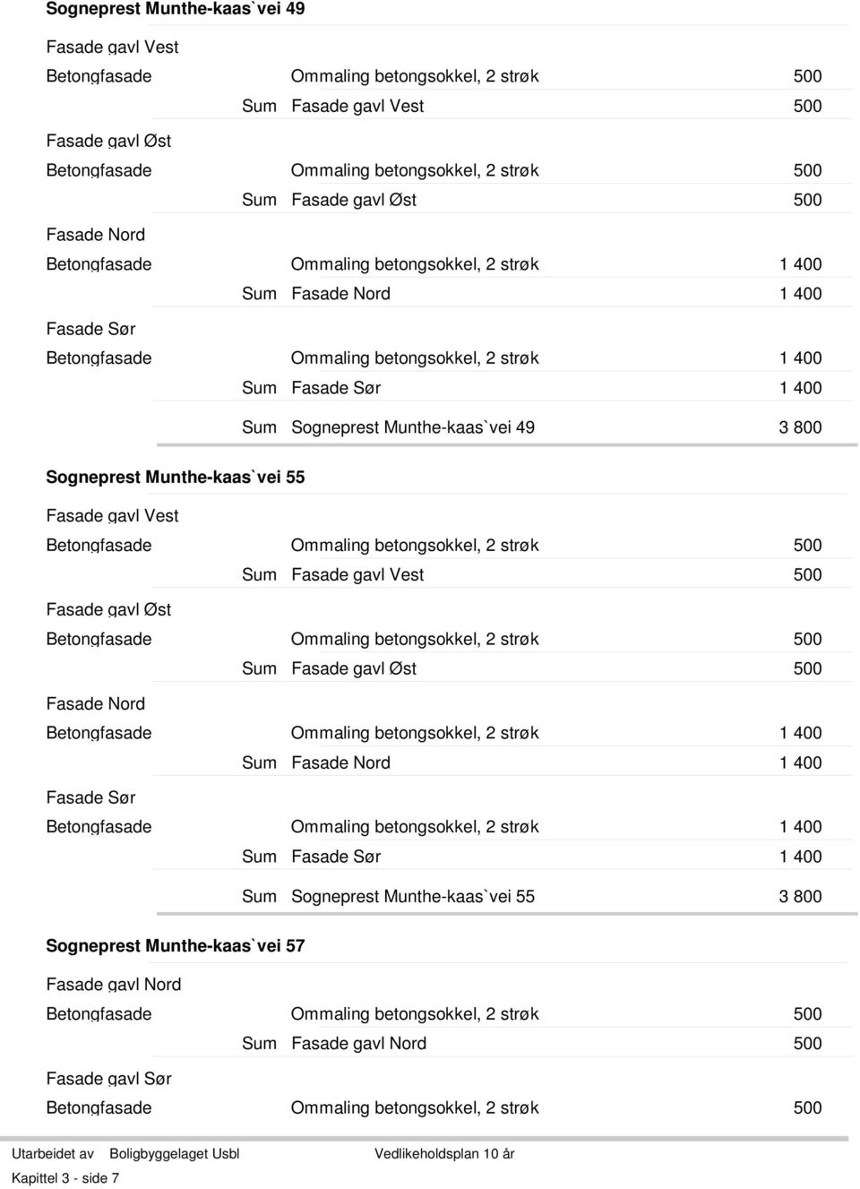 Sogneprest Munthe-kaas`vei 55 Fasade gavl Vest Betongfasade Ommaling betongsokkel, 2 strøk 500 Fasade gavl Vest 500 Fasade gavl Øst Betongfasade Ommaling betongsokkel, 2 strøk 500 Fasade gavl Øst 500