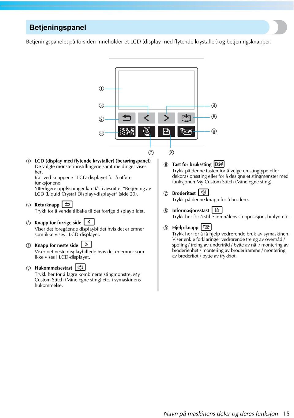 Ytterligere opplysninger kn fås i vsnittet Betjening v LCD (Liquid Crystl Disply)-displyet (side 20). Returknpp Trykk for å vende tilke til det forrige displyildet.