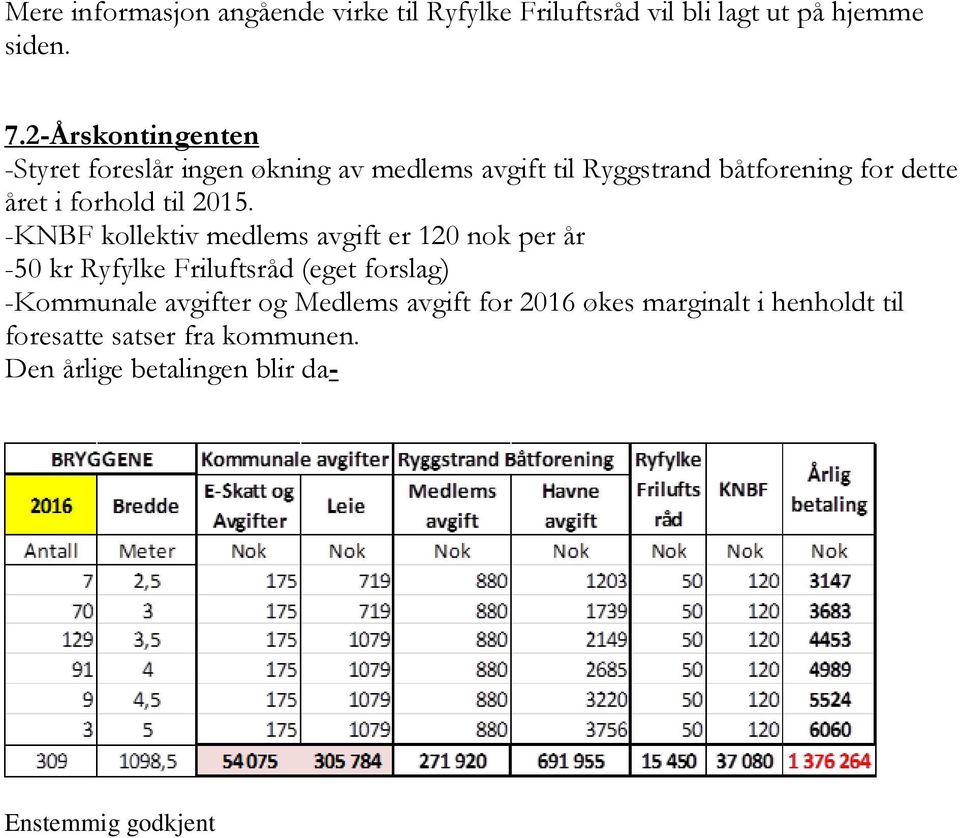 forhold til 2015.