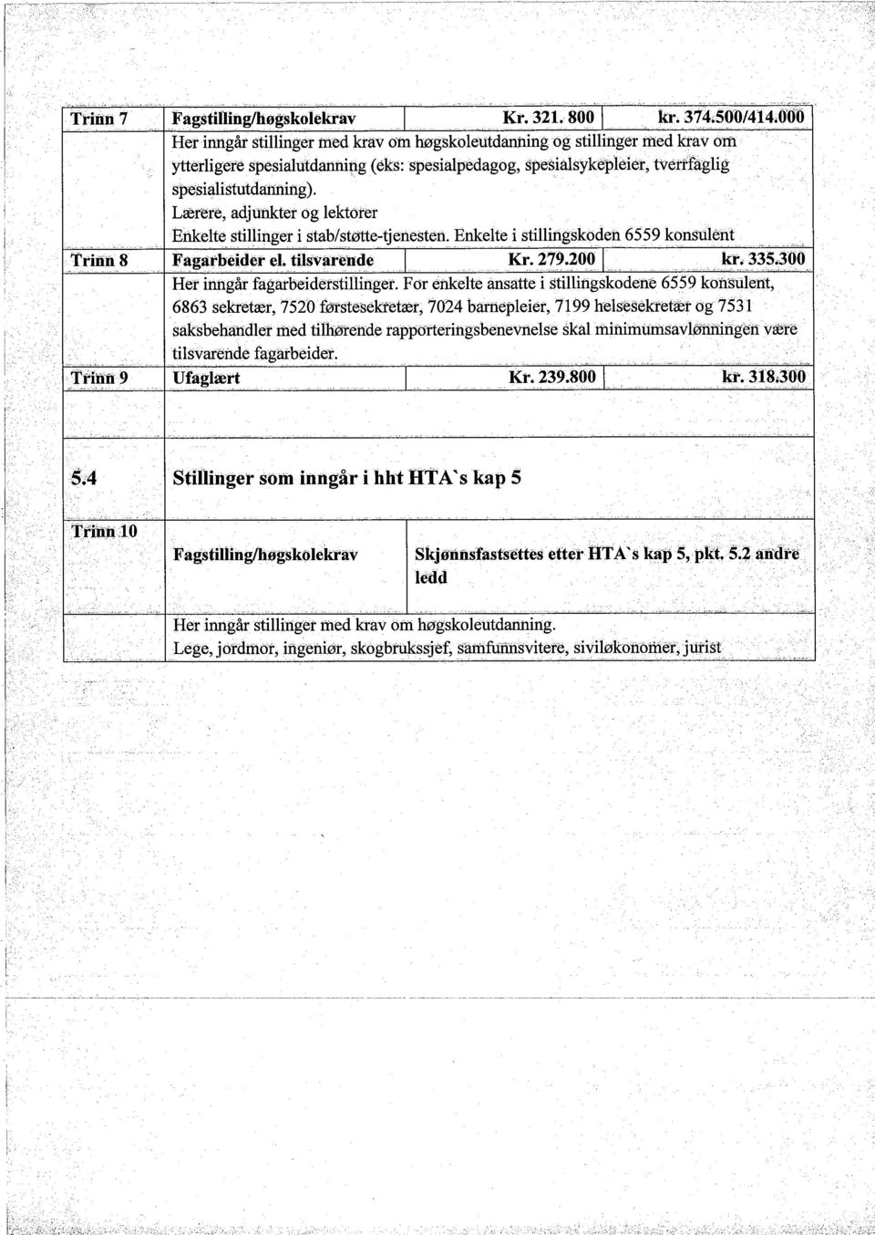 Lærere, adjunkter og lektorer Enkelte stillnger i stab/støte-tjenestén. Enkelte i stilingskoden 6559 konsûlént J.agarIJeider el. tisv~rendè Kr. 279.200 kt.335.300 Her inigår fagarbeiderstillnger.