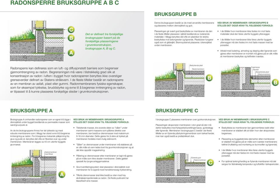 Plasseringen gir svært god beskyttelse av membranen da den i de fleste tilfeller plasseres i sjiktet bestående av isolerende materialer.