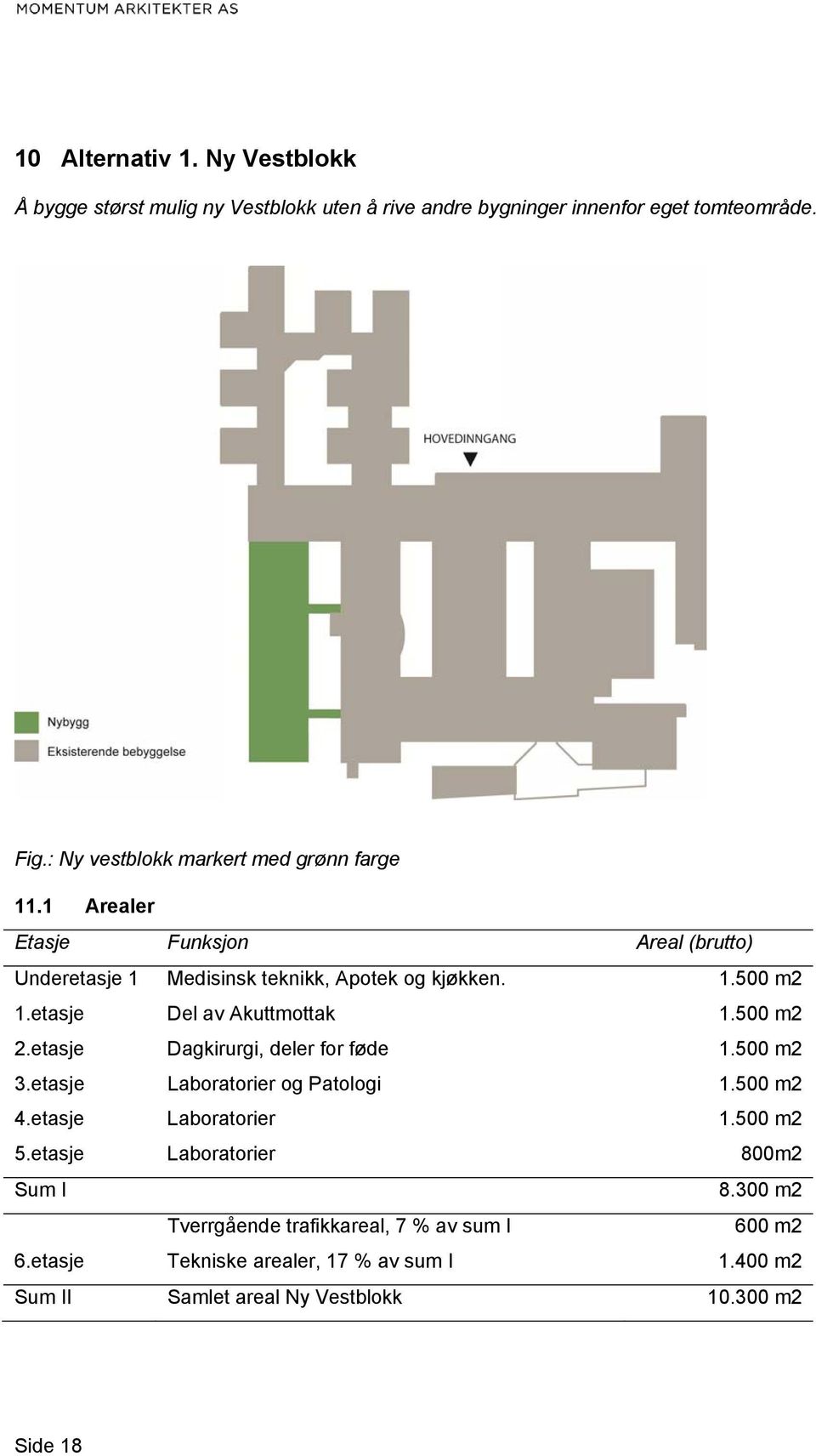 etasje Del av Akuttmottak 1.500 m2 2.etasje Dagkirurgi, deler for føde 1.500 m2 3.etasje Laboratorier og Patologi 1.500 m2 4.etasje Laboratorier 1.
