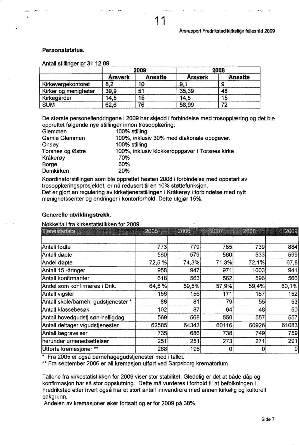 nsafte 9 48 15 72 De st0rste personejlendringene i 2009 har skjedd i forbindelse med trosopplc:ering og det ble opprettet f01gende nye stillinger innen trosoppla3ring: Glemmen 100 P A> stilling Gamle