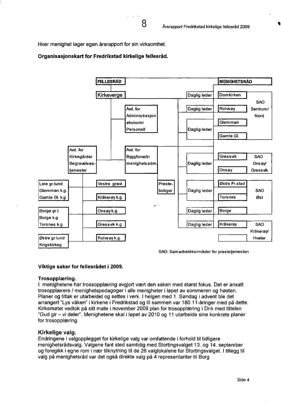 for Kirkegarder Byggforvaltn I Gressvik SAO Begravelses menighetsadm Daglig leder Ons0yl I-- ijenester IOns0Y Gressvik Leie gr.lund Vestre gravl. presle-1 10stre Fr.stad Glemmen k.g. boliger Daglig leder SAO I--- Gamle GI.