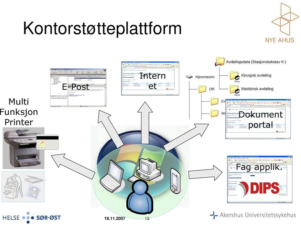 E-Post Intern et Dokument