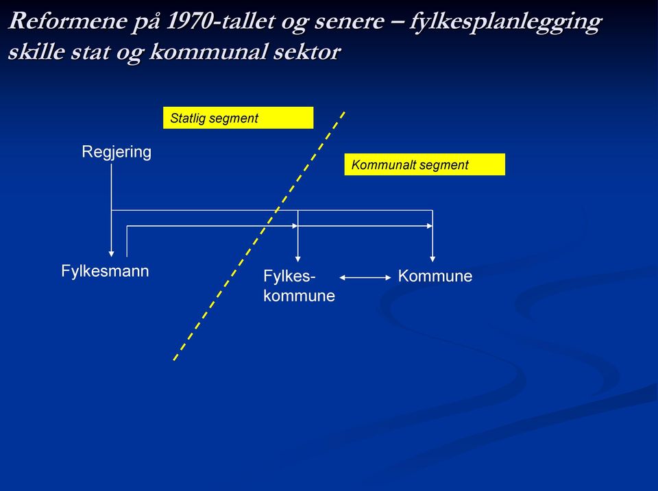 kommunal sektor Statlig segment