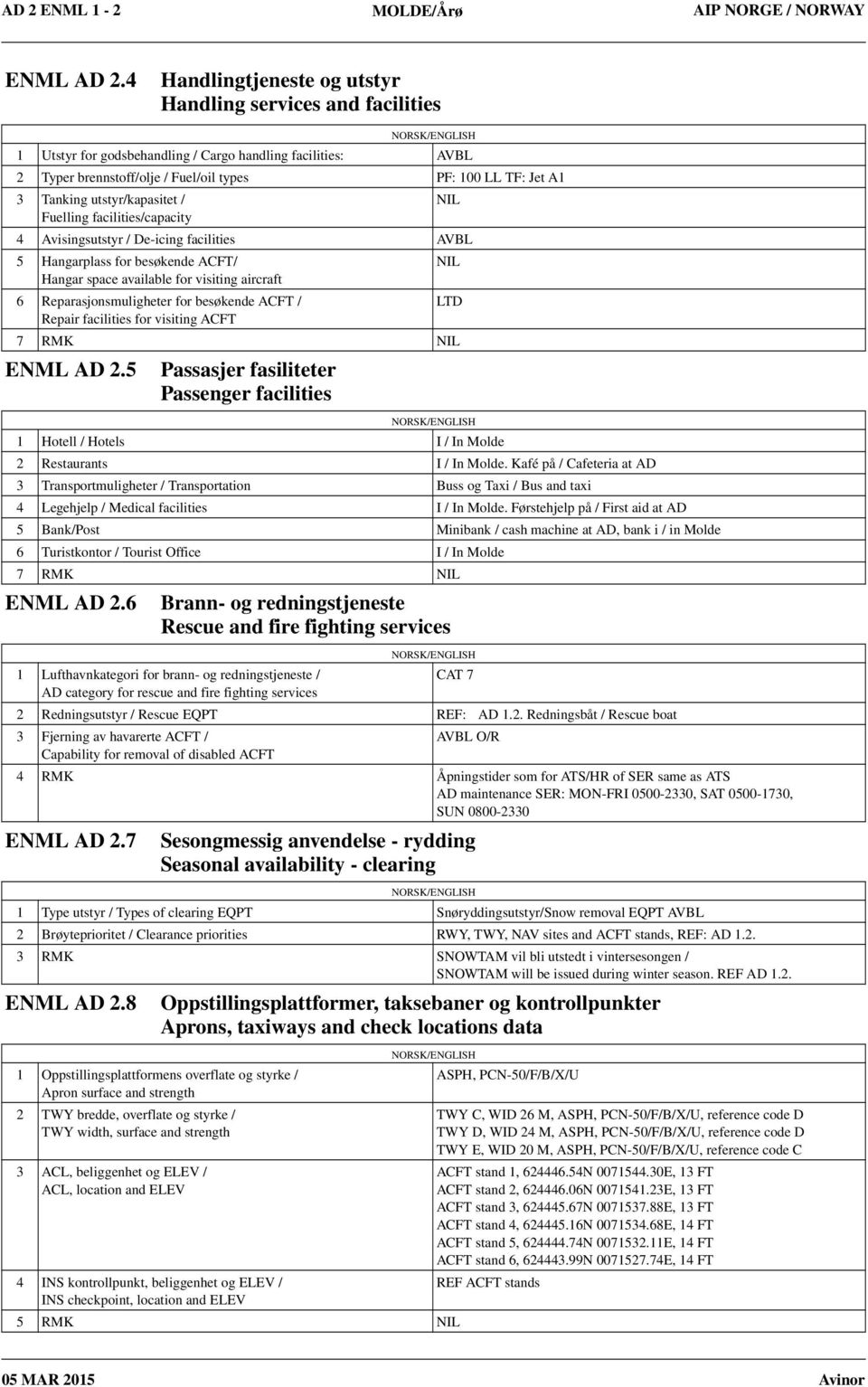 utstyr/kapasitet / Fuelling facilities/capacity 4 Avisingsutstyr / De-icing facilities AVBL 5 Hangarplass for besøkende ACFT/ Hangar space available for visiting aircraft 6 Reparasjonsmuligheter for