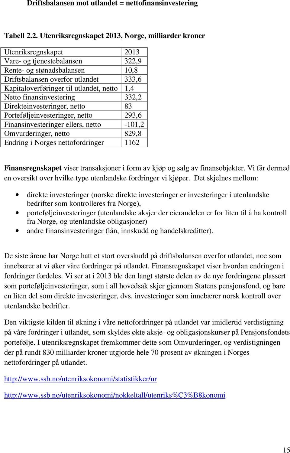 til utlandet, netto 1,4 Netto finansinvestering 332,2 Direkteinvesteringer, netto 83 Porteføljeinvesteringer, netto 293,6 Finansinvesteringer ellers, netto -101,2 Omvurderinger, netto 829,8 Endring i