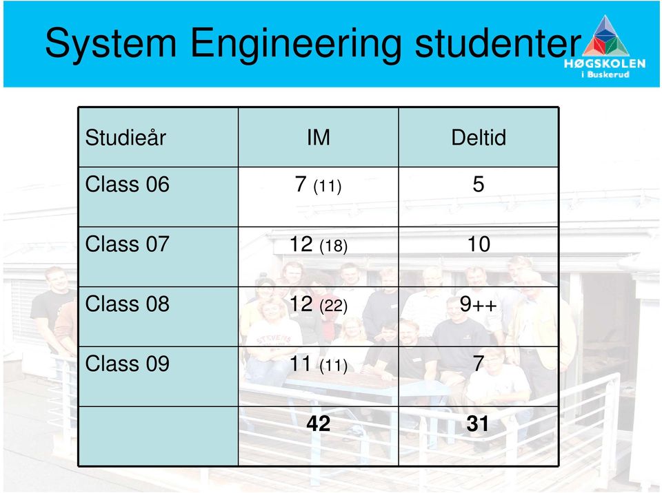 (11) 5 Class 07 12 (18) 10 Class