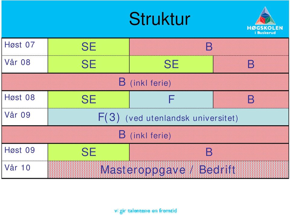 (ved utenlandsk universitet) B (inkl