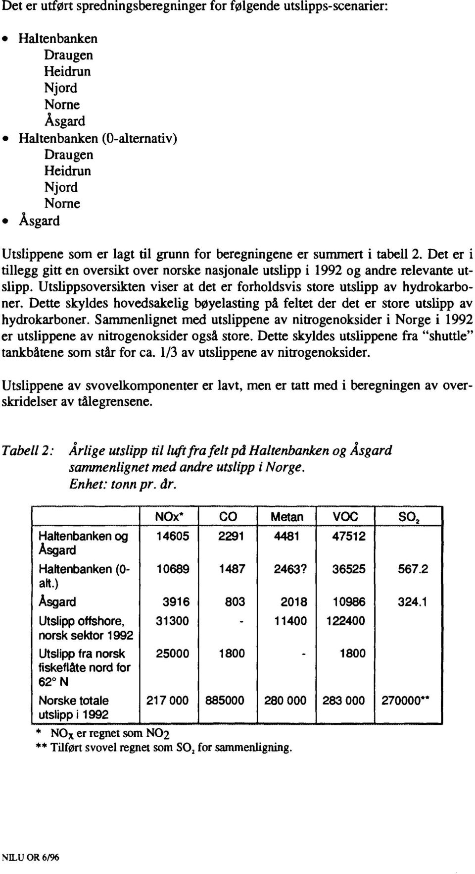 Utslippsversikten viser at det er frhldsvis stre utslipp av hydrkarbner. Dette skyldes hvedsakelig bøyelasting på feltet der det er stre utslipp av hydrkarbner.