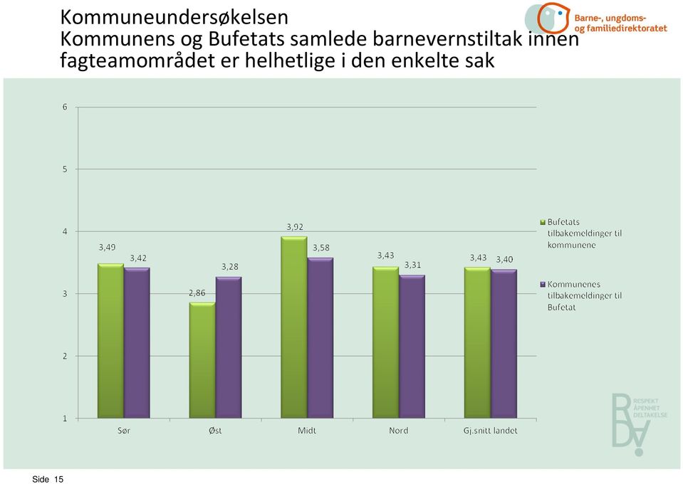 barnevernstiltak innen