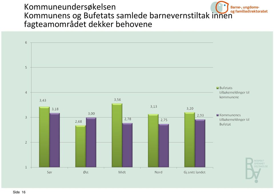 Kommunens og Bufetats