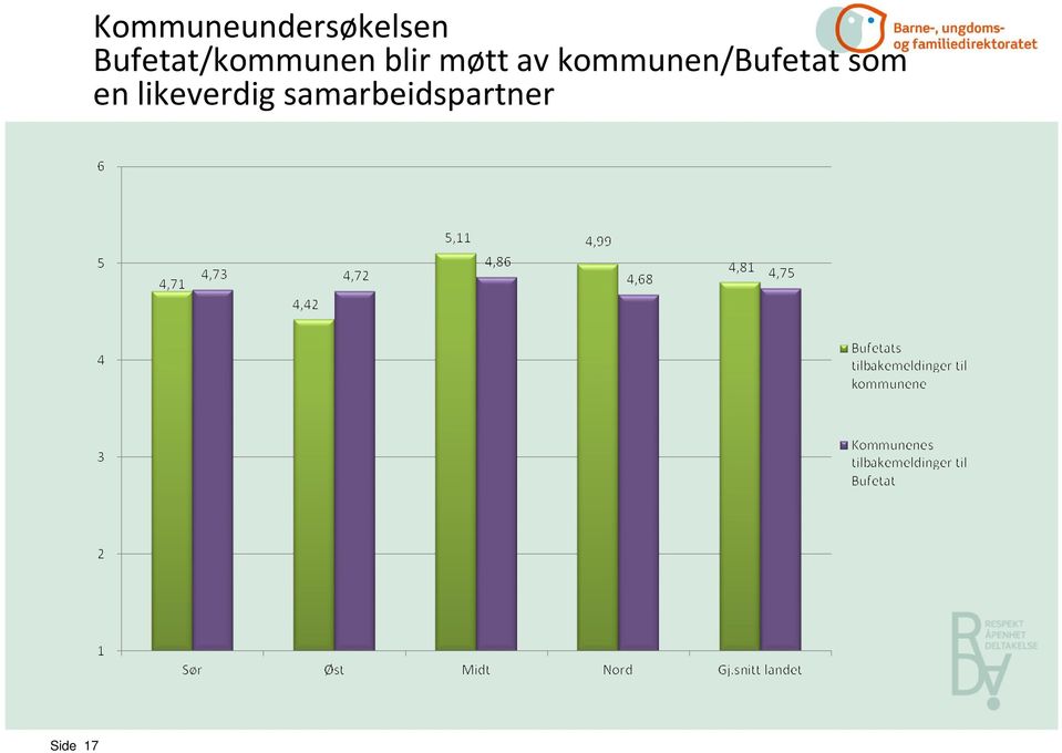 Bufetat/kommunen blir møtt