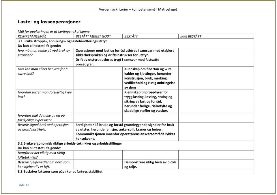 Hvordan skal du huke av og på forskjellige typer last? Beskriv signal bruk ved operasjon av kran/vinsj/heis. 3.