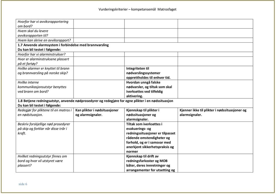 Hvilke alarmer er knyttet til brann og brannvarsling på norske skip? Hvilke interne kommunikasjonsutstyr benyttes ved brann om bord? Integriteten til nødvarslingssystemer opprettholdes til enhver tid.