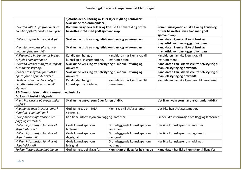 kompass brukes på skip? Skal kunne bruk av magnetisk kompass og gyrokompass. Kandidaten kjenner ikke til bruk av magnetisk kompass og gyrokompass. Hvor står kompass plassert og hvordan fungerer de?