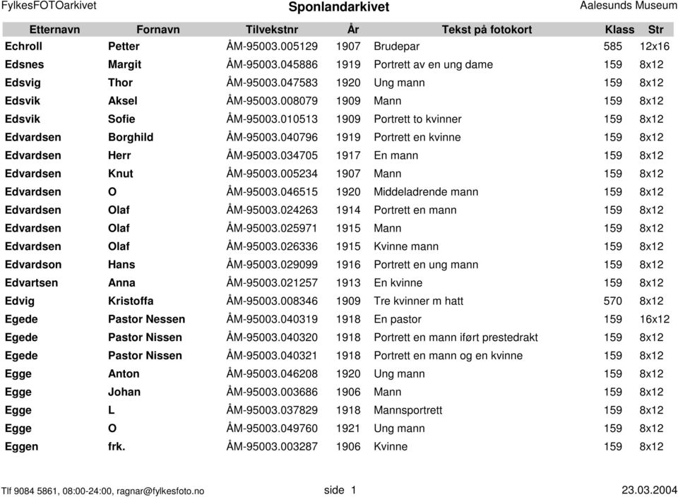 034705 1917 En mann 159 8x12 Edvardsen Knut ÅM-95003.005234 1907 Mann 159 8x12 Edvardsen O ÅM-95003.046515 1920 Middeladrende mann 159 8x12 Edvardsen Olaf ÅM-95003.