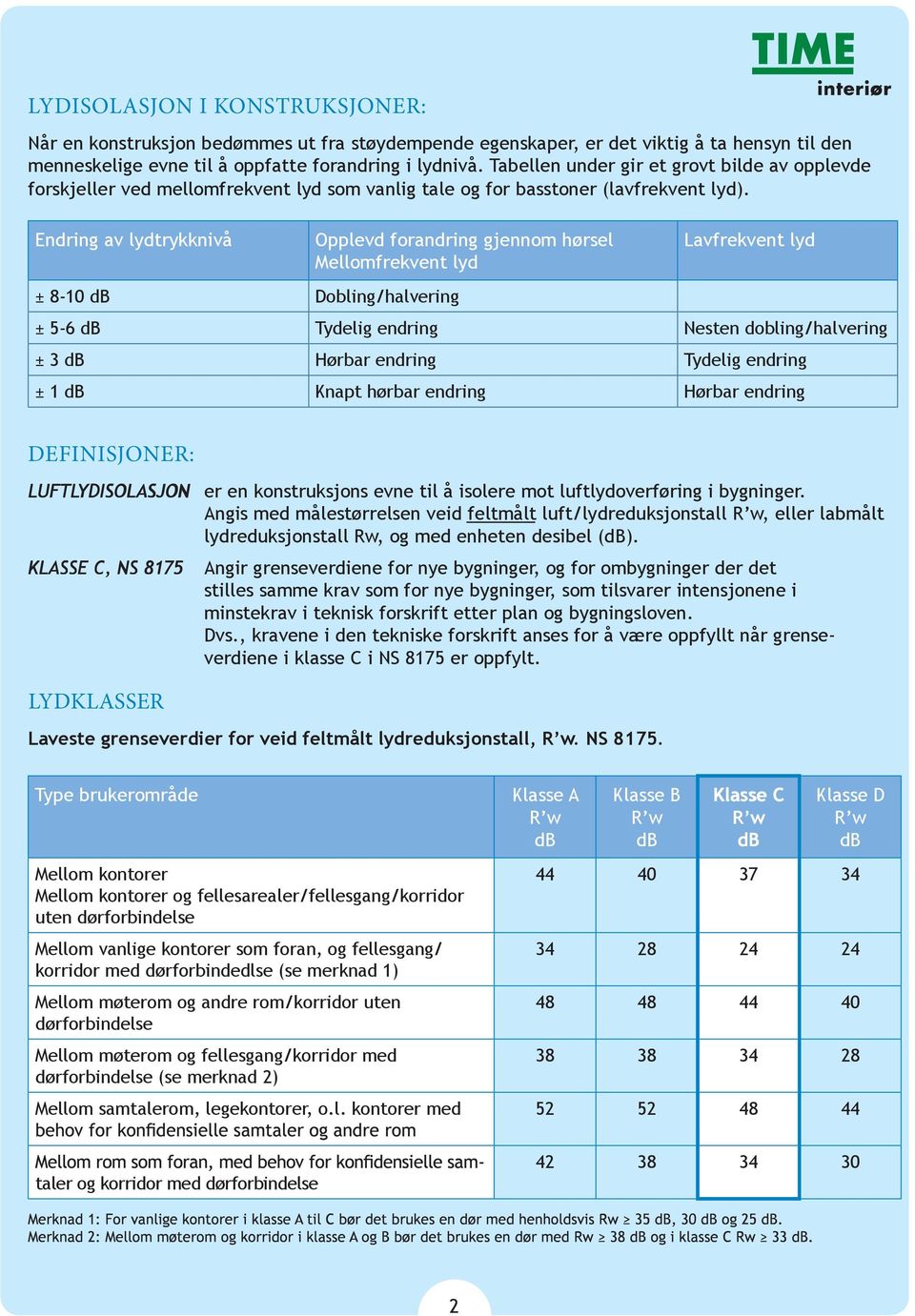 Endring av lydtrykknivå ± 8-10 Dobling/halvering Opplevd forandring gjennom hørsel Mellomfrekvent lyd Lavfrekvent lyd ± 5-6 Tydelig endring Nesten dobling/halvering ± 3 Hørbar endring Tydelig endring