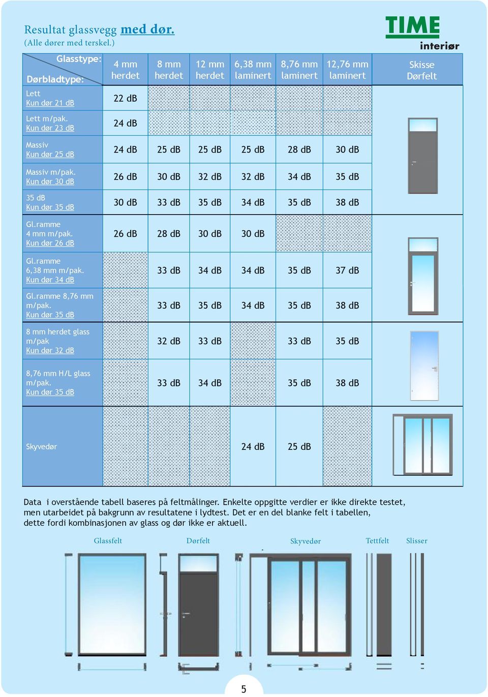 Kun dør 35 8 mm herdet glass m/pak Kun dør 32 24 24 25 25 25 28 30 26 30 32 32 34 35 30 33 35 34 35 38 26 28 30 30 33 34 34 35 37 33 35 34 35 38 32 33 33 35 8,76 mm H/L glass m/pak.