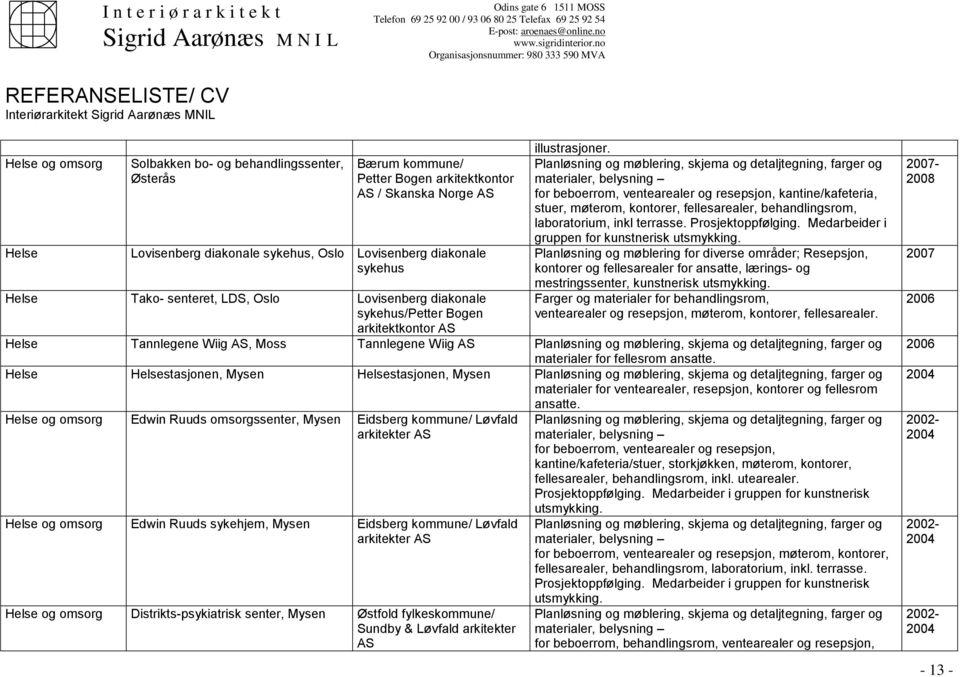 materialer, belysning for beboerrom, ventearealer og resepsjon, kantine/kafeteria, stuer, møterom, kontorer, fellesarealer, behandlingsrom, laboratorium, inkl terrasse. Prosjektoppfølging.