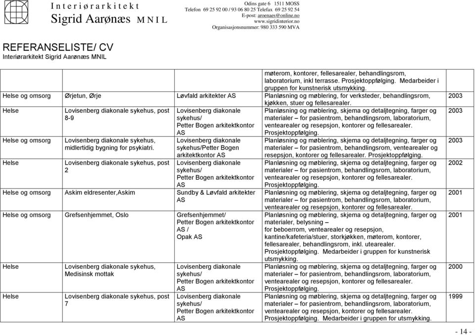 Helse Helse og omsorg Helse Lovisenberg diakonale sykehus, post 8-9 Lovisenberg diakonale sykehus, midlertidig bygning for psykiatri.