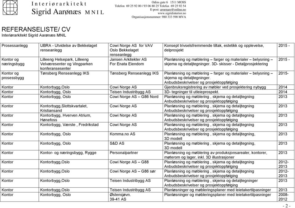 detaljtegninger. 3D- skisser - Detaljprosjektering Tønsberg Renseanlegg IKS Tønsberg Renseanlegg IKS Planløsning og møblering farger og materialer belysning skjema og detaljtegninger.