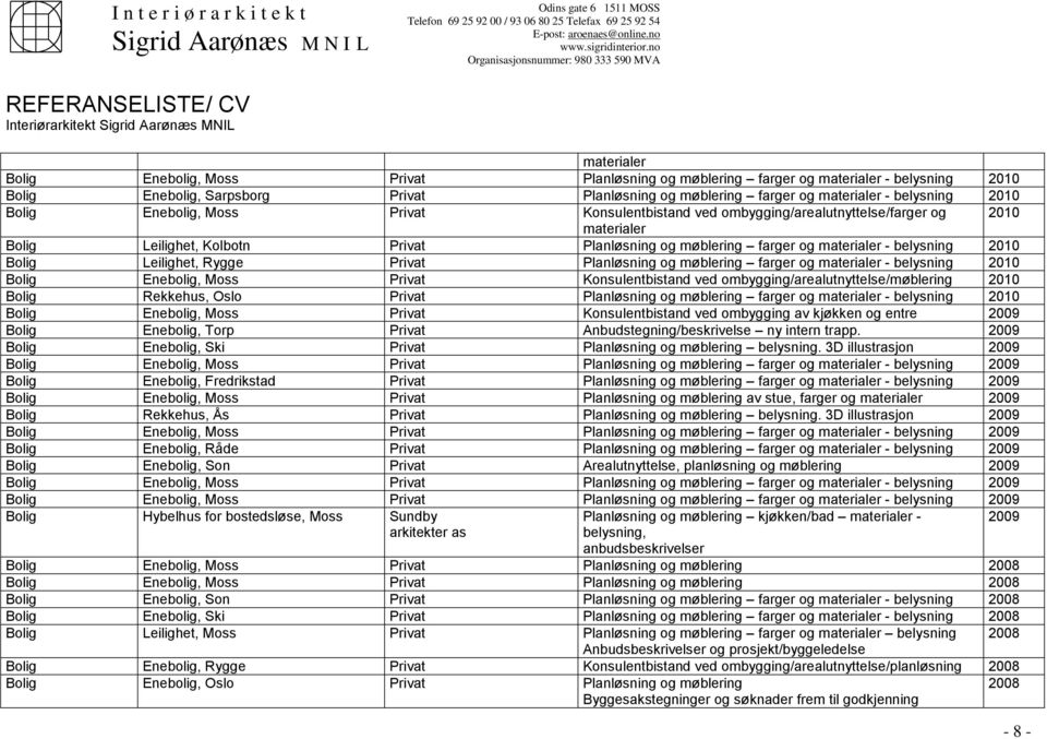 Bolig Leilighet, Rygge Privat Planløsning og møblering farger og materialer - belysning 2010 Bolig Enebolig, Moss Privat Konsulentbistand ved ombygging/arealutnyttelse/møblering 2010 Bolig Rekkehus,
