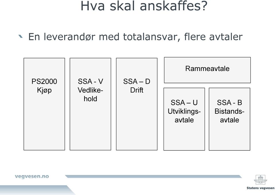 avtaler Rammeavtale PS2000 Kjøp SSA - V