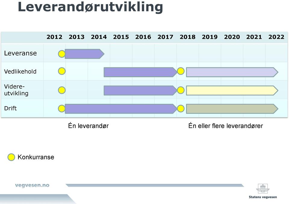 2022 Vedlikehold Videreutvikling Drift Én