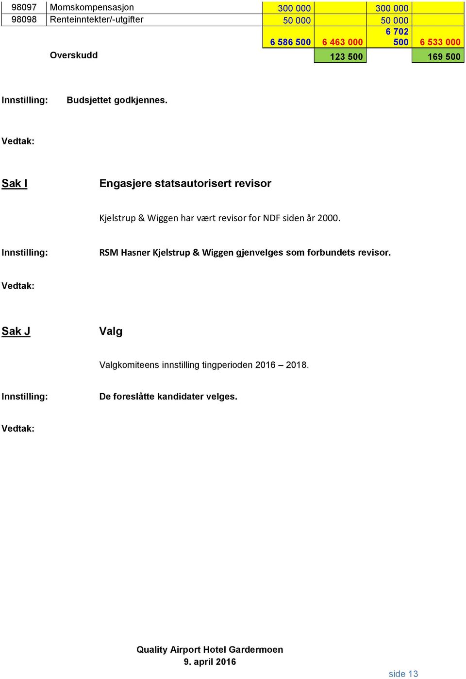 Sak I Engasjere statsautorisert revisor Kjelstrup & Wiggen har vært revisor for NDF siden år 2000.