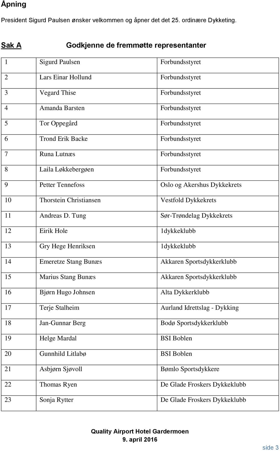 Forbundsstyret 6 Trond Erik Backe Forbundsstyret 7 Runa Lutnæs Forbundsstyret 8 Laila Løkkebergøen Forbundsstyret 9 Petter Tennefoss Oslo og Akershus Dykkekrets 10 Thorstein Christiansen Vestfold