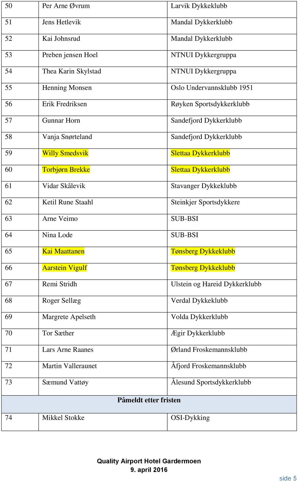 Dykkerklubb 60 Torbjørn Brekke Slettaa Dykkerklubb 61 Vidar Skålevik Stavanger Dykkeklubb 62 Ketil Rune Staahl Steinkjer Sportsdykkere 63 Arne Veimo SUB-BSI 64 Nina Lode SUB-BSI 65 Kai Maattanen