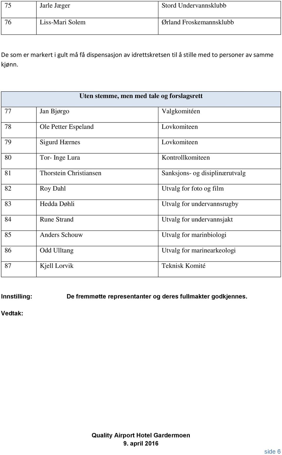 Uten stemme, men med tale og forslagsrett 77 Jan Bjørgo Valgkomitéen 78 Ole Petter Espeland Lovkomiteen 79 Sigurd Hærnes Lovkomiteen 80 Tor- Inge Lura Kontrollkomiteen 81