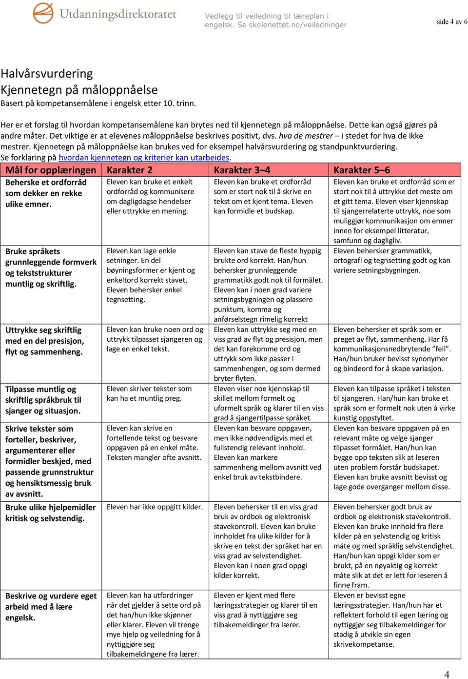hva de mestrer i stedet for hva de ikke mestrer. Kjennetegn på måloppnåelse kan brukes ved for eksempel halvårsvurdering og standpunktvurdering.