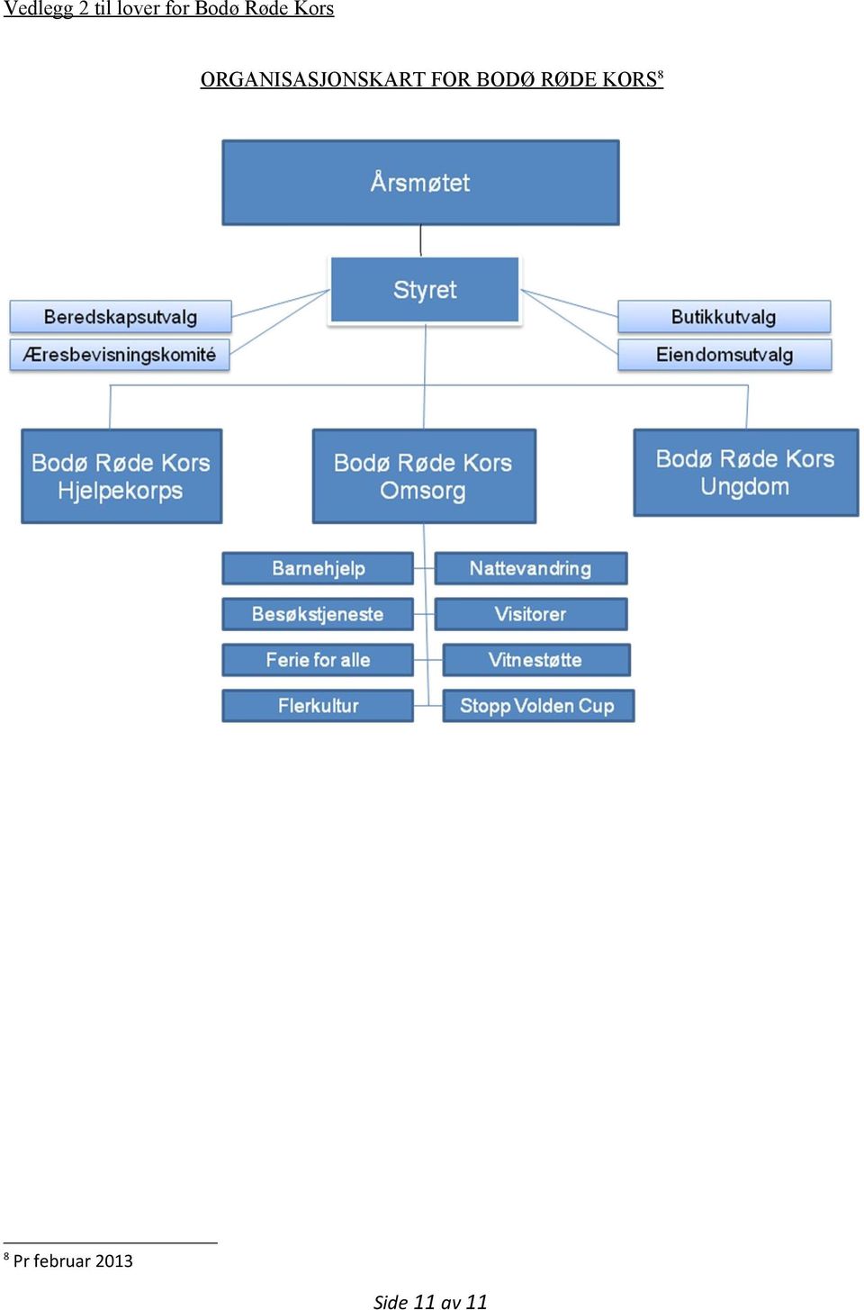 ORGANISASJONSKART FOR BODØ