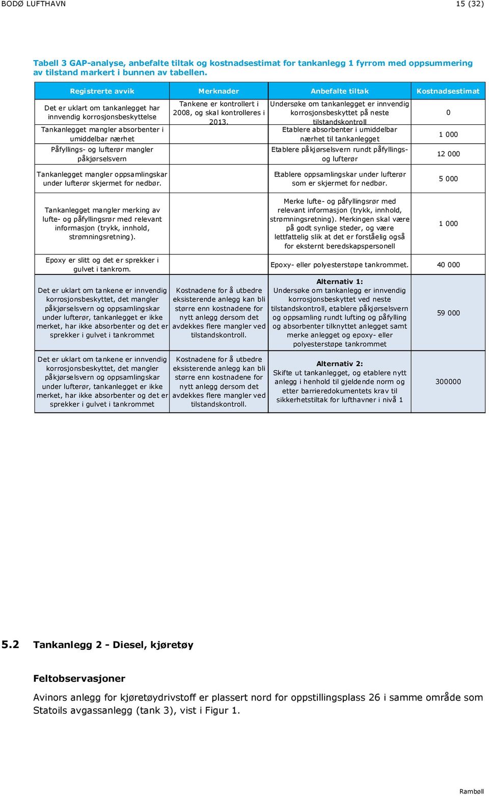 lufterør mangler påkjørselsvern Tankanlegget mangler oppsamlingskar under lufterør skjermet for nedbør.