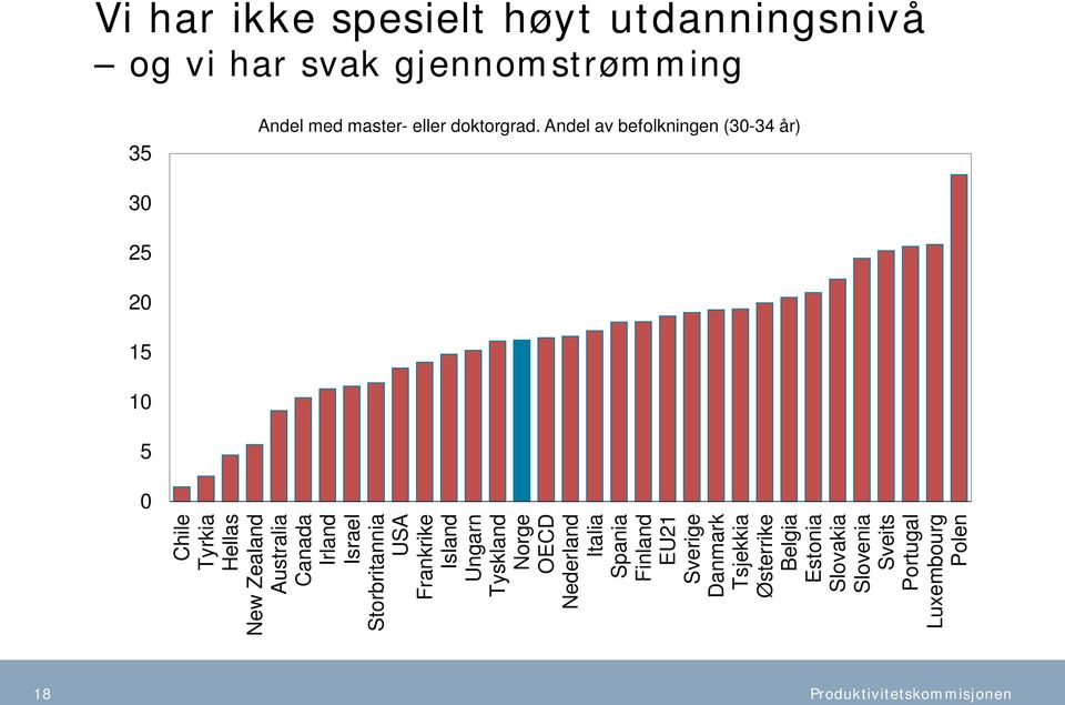 Andel av befolkningen (3-34 år) 3 25 2 15 1 5 Chile Tyrkia Hellas New Zealand Australia Canada Irland