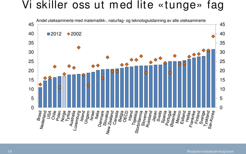 matematikk-, naturfag- og teknologiutdanning