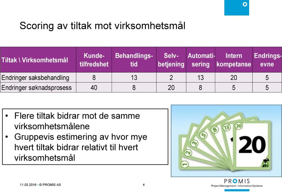 Endringer søknadsprosess 40 8 20 8 5 5 Flere tiltak bidrar mot de samme virksomhetsmålene