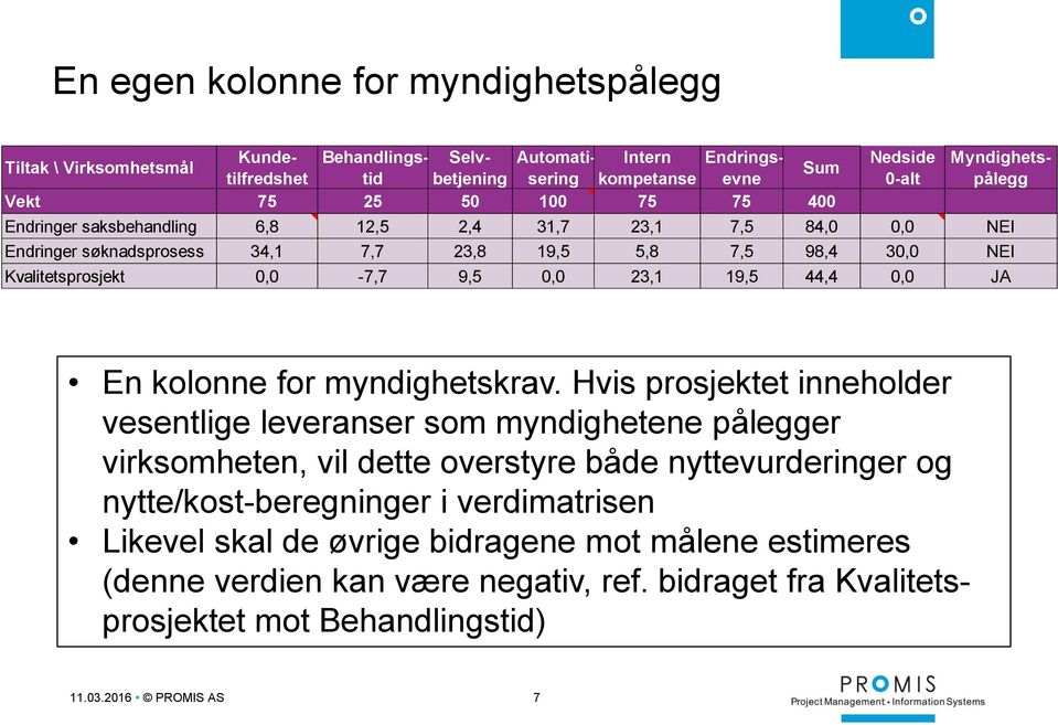 0,0 23,1 19,5 44,4 0,0 JA En kolonne for myndighetskrav.