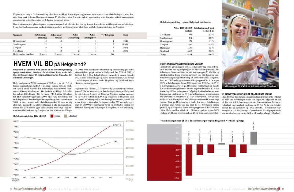 vekst i næringslivets omsetning de siste 5 år og etter verdiskaping per omsatt krone.