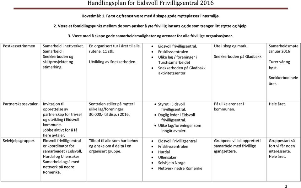Partnerskapsavtaler. Selvhjelpsgrupper. Invitasjon til opprettelse av partnerskap for trivsel og utvikling i kommune. Jobbe aktivt for å få flere avtaler.