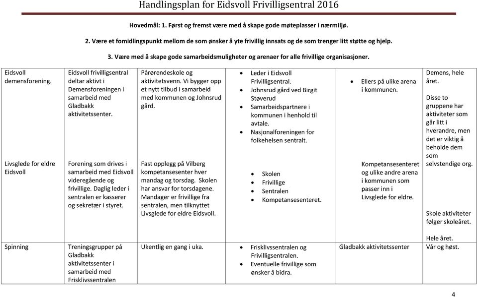 Fast opplegg på Vilberg kompetansesenter hver mandag og torsdag. Skolen har ansvar for torsdagene. Mandager er frivillige fra sentralen, men tilknyttet Livsglede for eldre. Leder i Frivilligsentral.